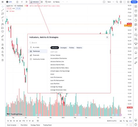 星期一股市預測|指數的想法和預測 — TradingView